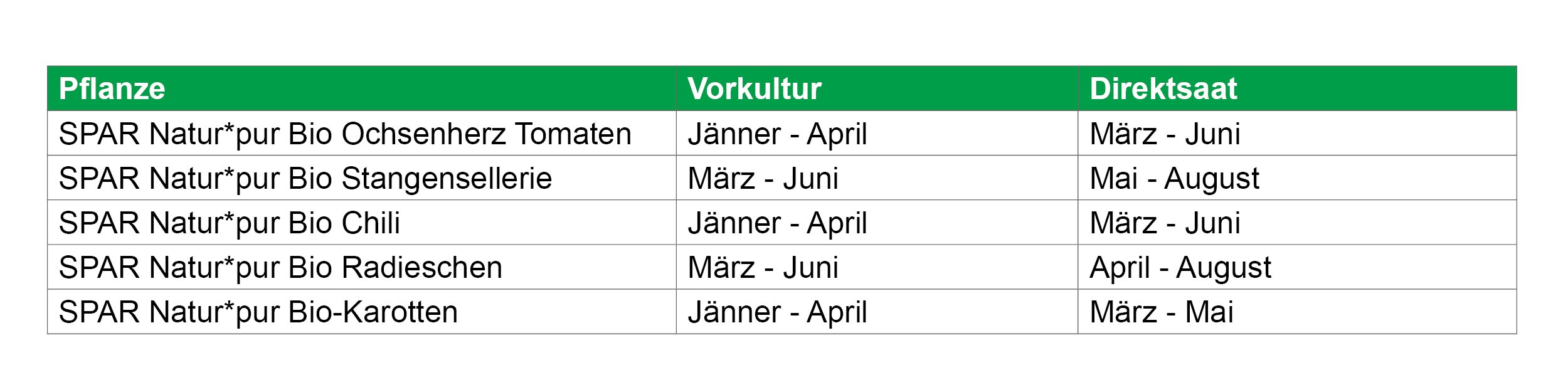 Tabelle_Gemuese&Kraeuterbeet-anlegen.jpg
