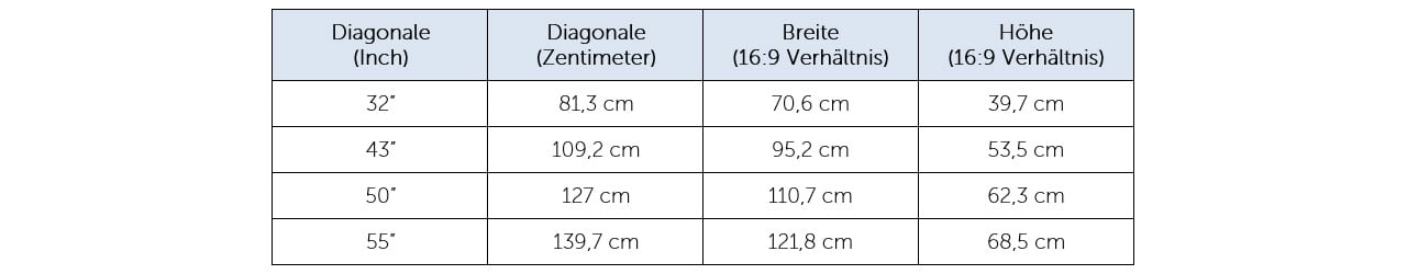 Bildschirmqualität
