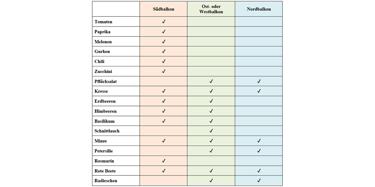 Himmelsrichtung_Tabelle.jpg Himmelsrichtung_Tabelle.jpg