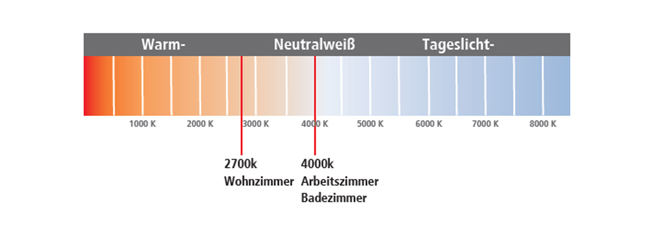 KaltesWarmesLicht_1280x450.jpg
