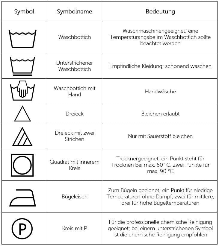 Waschsymbole