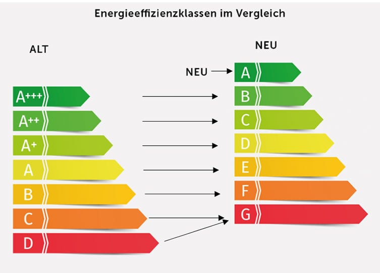 EnergieeffizienzklassenALTvsNEU-703x541.jpg