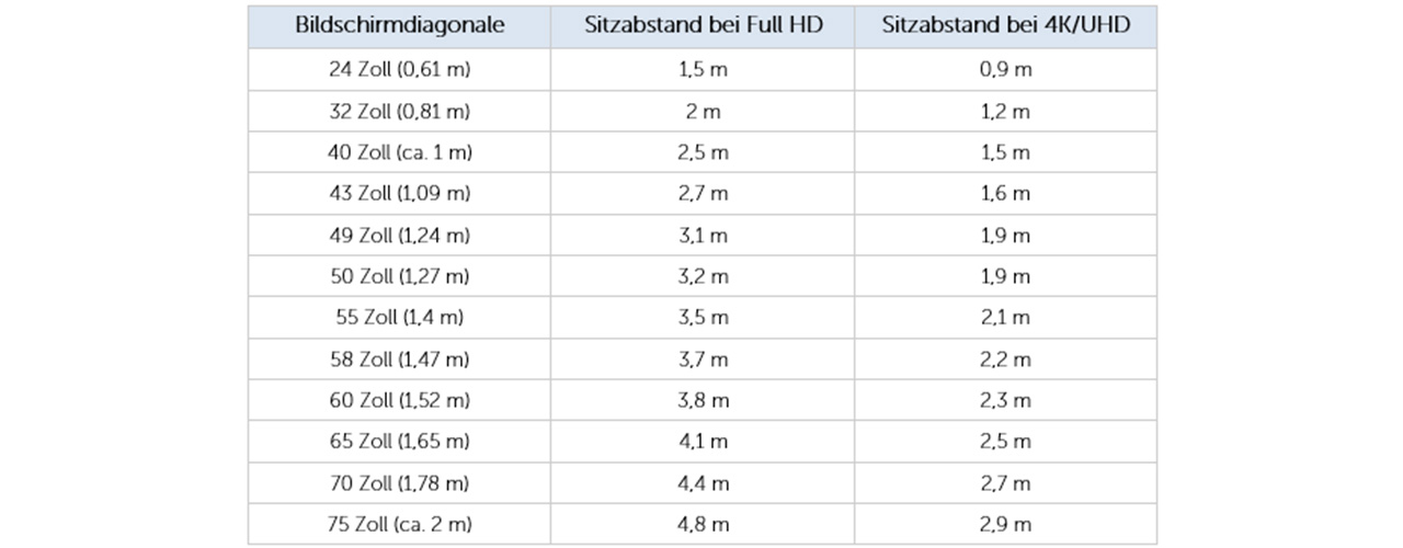 Sitzabstand
