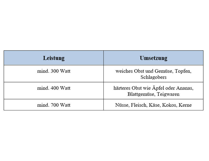 TabelleLeistungStabmixer_mobil.jpg