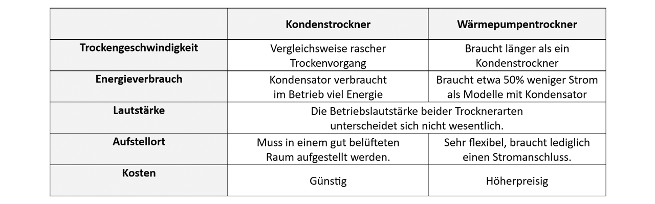 Trocknervergleich-Bild_2023.png