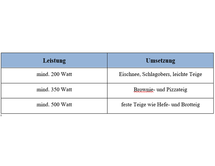 TabelleLeistungStandmixer_mobil.jpg