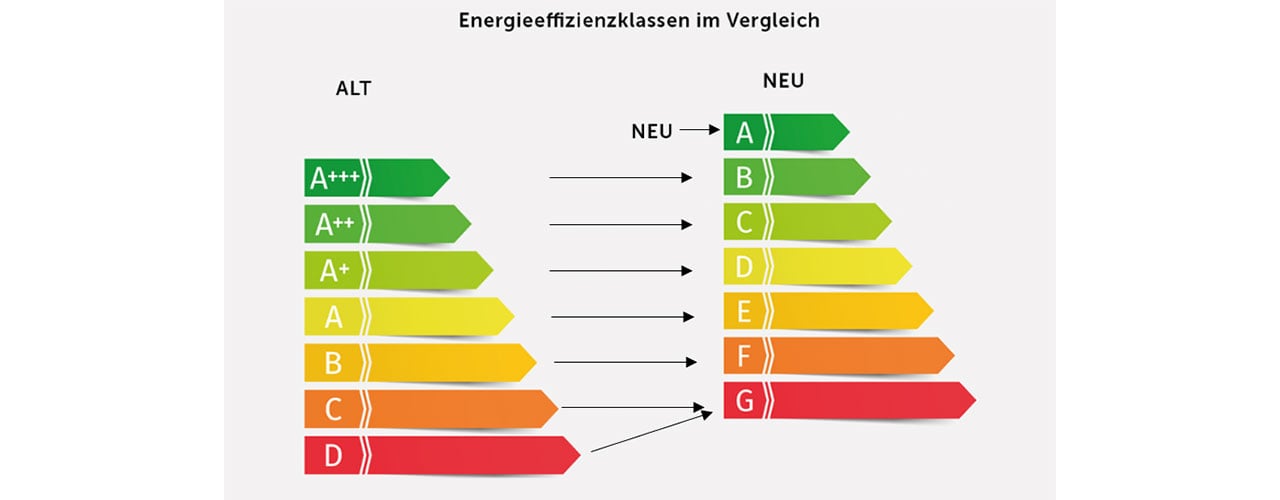 EnergieeffizienzklassenALTvsNEU_1280x500.jpg