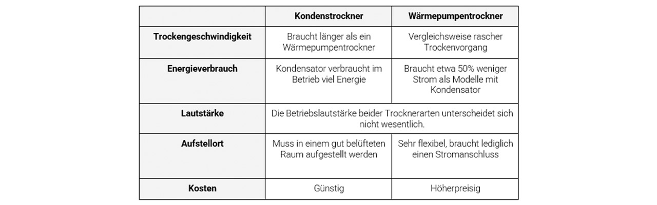Trocknervergleich-Bild2.jpg