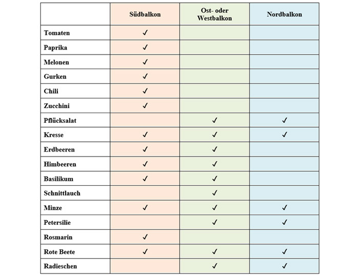 Himmelsrichtung_Tabelle_mobil.jpg Himmelsrichtung_Tabelle_mobil.jpg