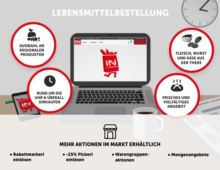 Hilfe bei der OnlineBestellung INTERSPAR Lebensmittel