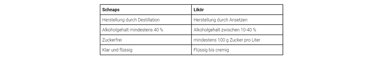 Schnaps_Likoere_Tabelle.jpg