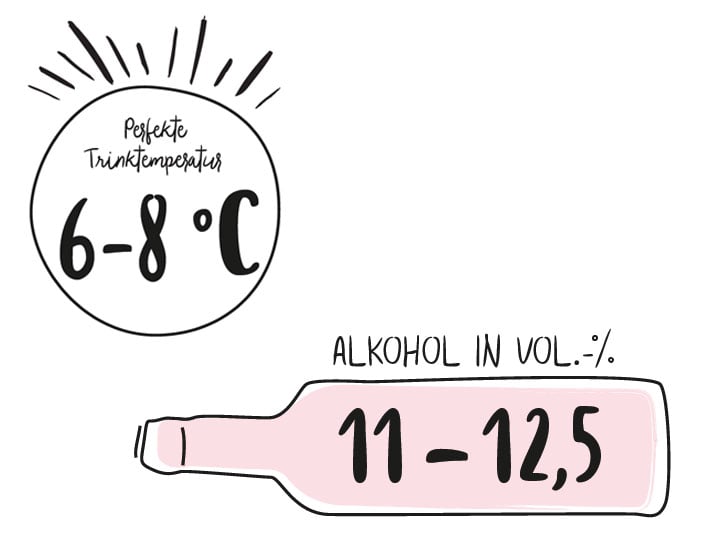 Rose-Temperatur-Alkohol.jpg