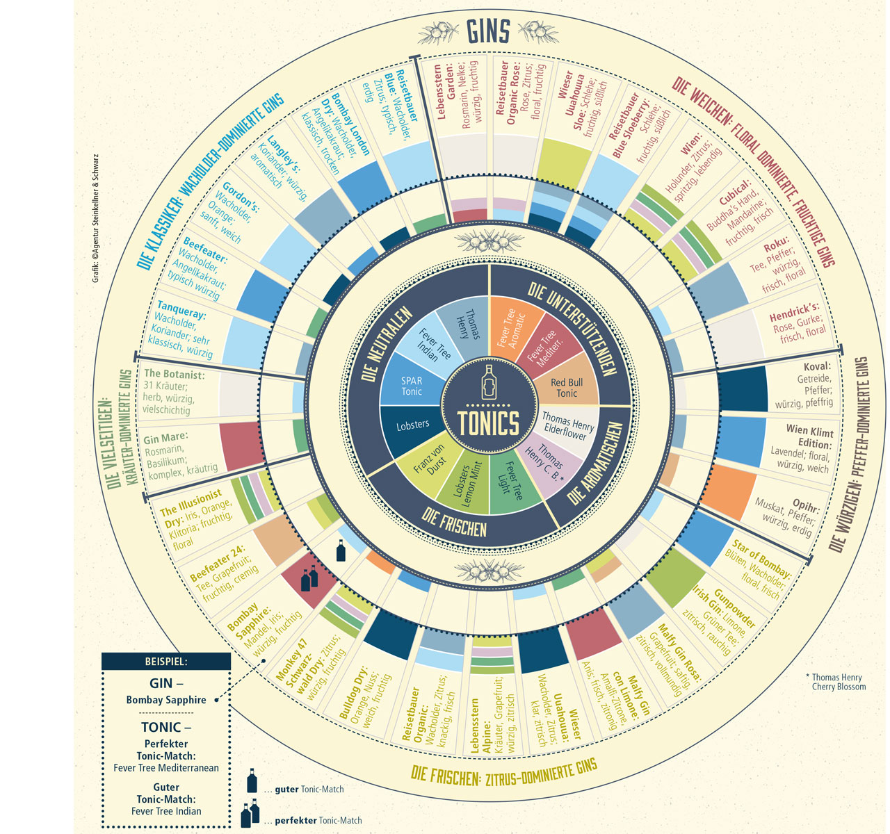 Map-Gin-Tonic-1280x1200.jpg