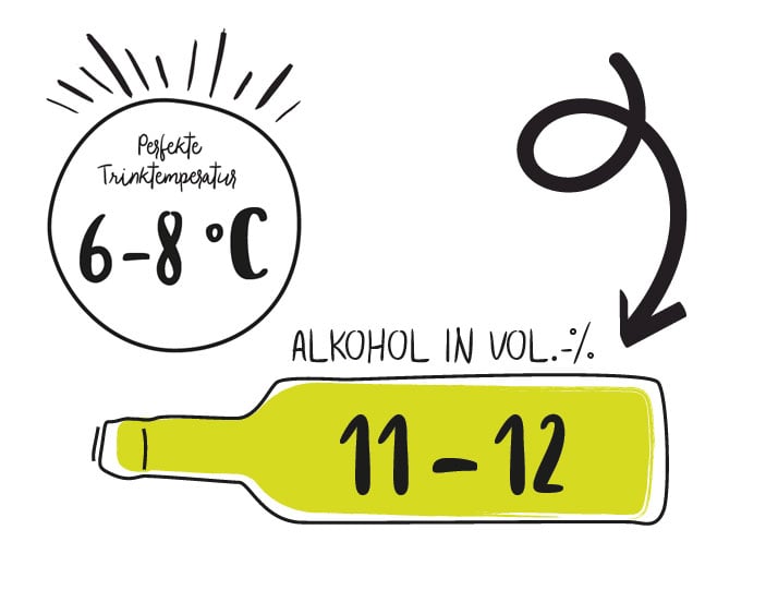 Temperatur-Alkohol.jpg
