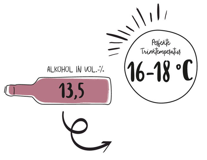 Temperatur-und-Alkohol.jpg