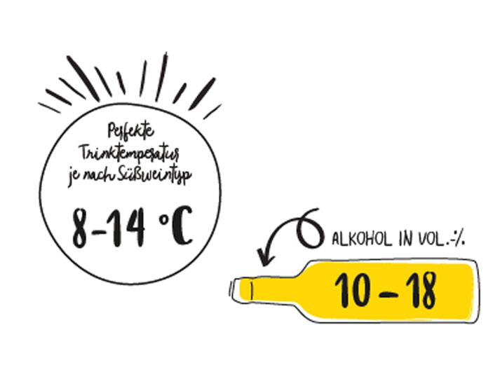 Temperatur-und-Alkohol.jpg