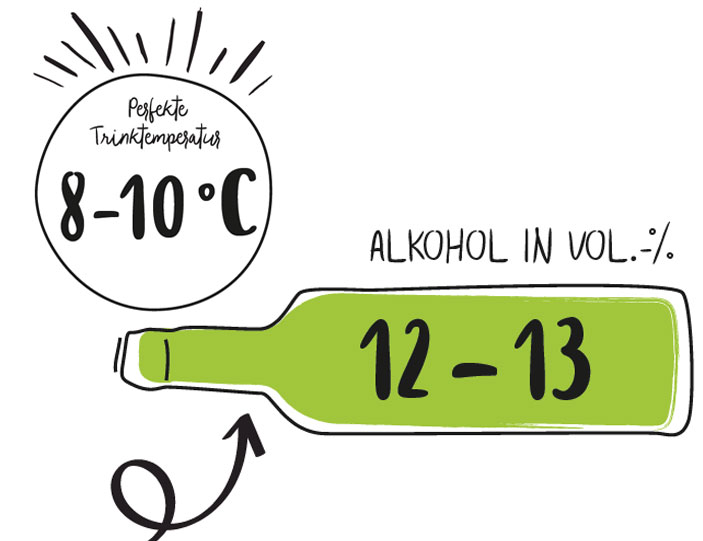 Temperatur-Alkohol-WW-saftig.jpg