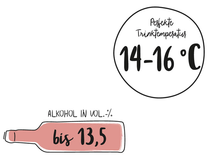 Temperatur-und-Alkohol.jpg